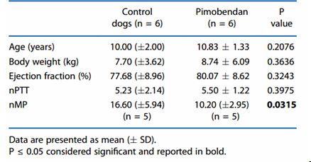 Pulmonary transit times and myocardial perfusion of dogs  with myxomatous mitral valve disease
