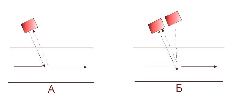 Схема метода импульсной и непрерывной допплерографии