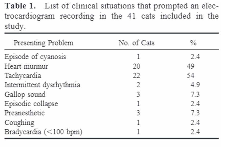 Клинические ситуации кошек, приведшие  к регистрации ЭКГ