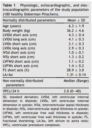 Physiologic, echocardiographic, and electrocardiographic parameters of the study population