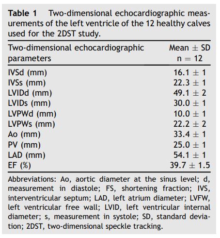Two-dimensional echocardiographic meas¬urements of the left ventricle of the 12 healthy calves used for the 2DST studys